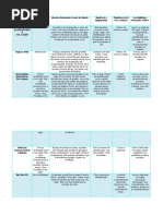 gradiente de visibilidade para os espaços de convivencia social na via light.