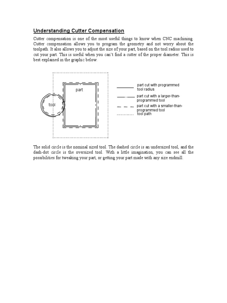 Cutter Comp | PDF | Tools | Crafts