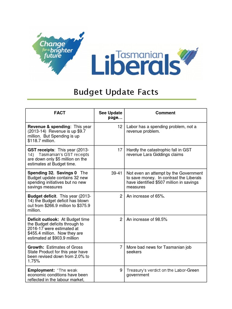 Budget Update Facts: Fact See Update Page Comment | PDF