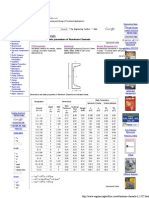 Aluminum Channels - Properties