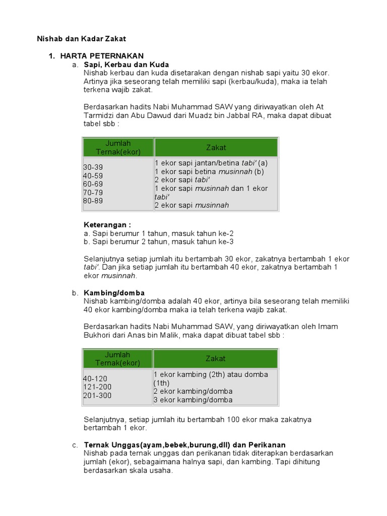 Nishab Dan Kadar Zakat 1 Harta Peternakan A