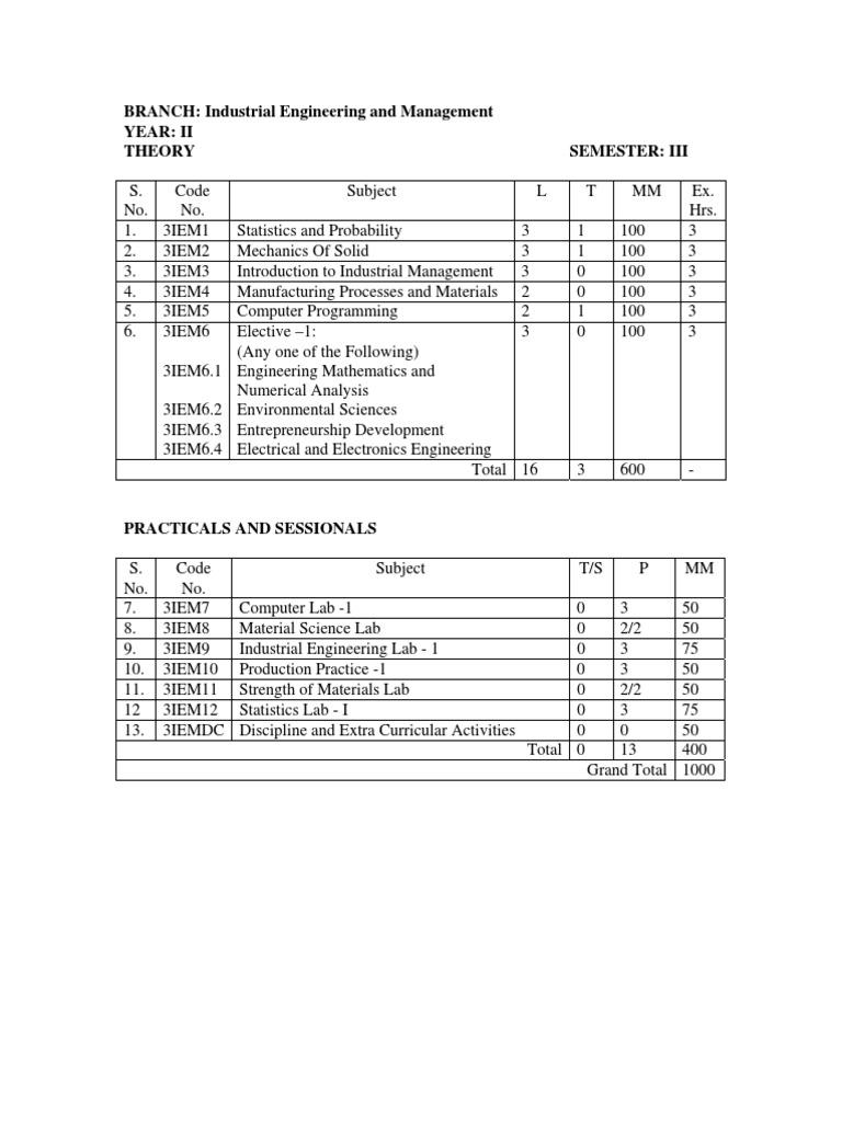 Rtu Ind Engg Syllabus PDF Reliability Engineering Strategic
