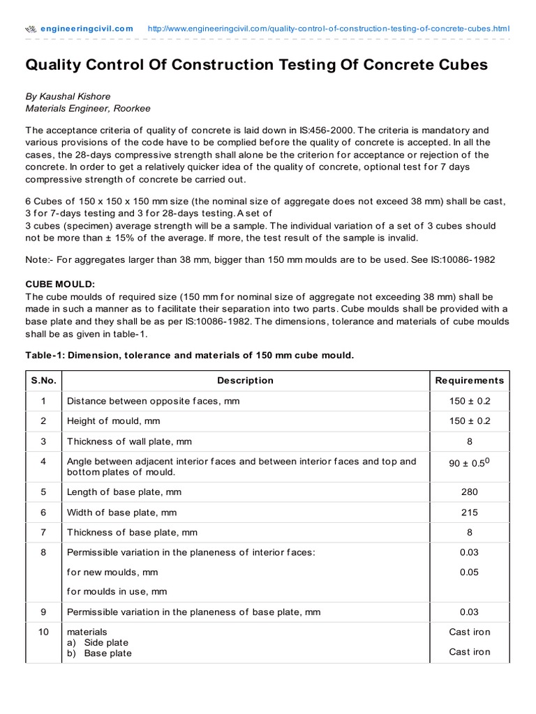 Concrete Cube Testing Procedures | PDF | Calibration | Concrete