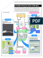 Concept of Advanced Surface Movement Guidance and Control System (A-Smgcs)