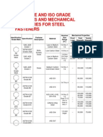 Astm bolt