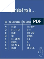 Blood Group