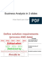 Business Analysis in 3 Slides