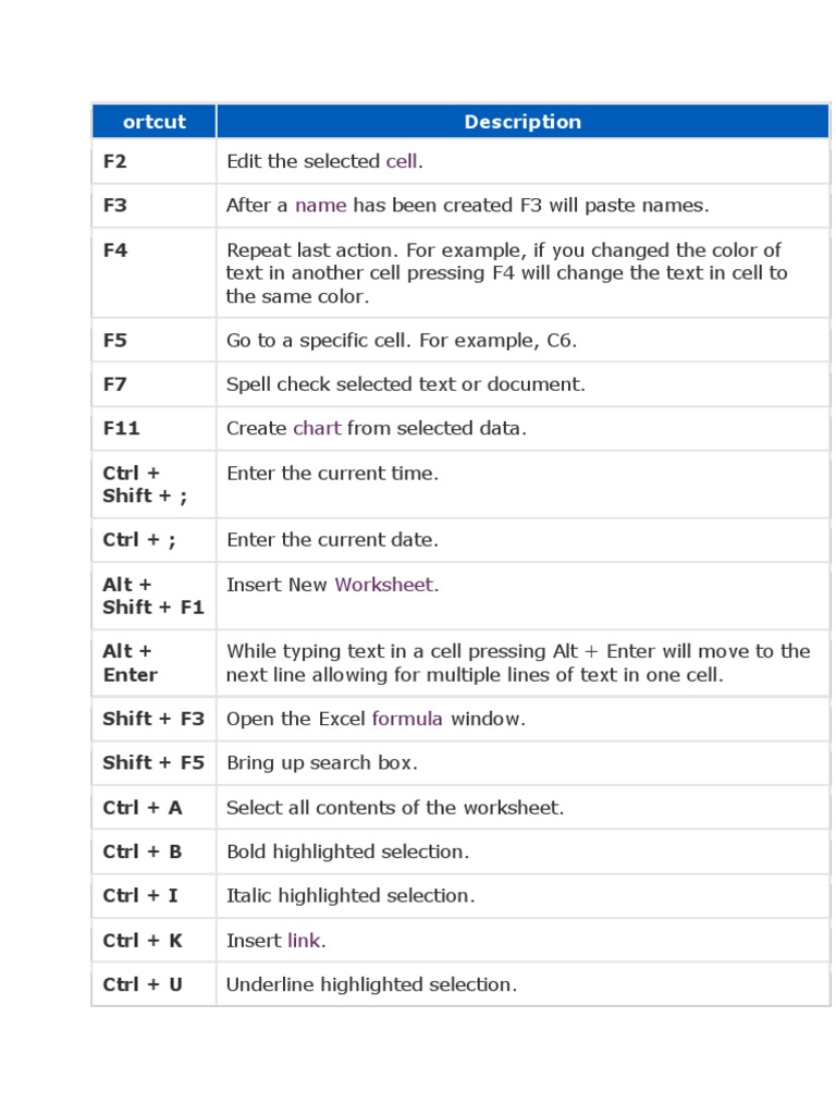 Essential Excel Keyboard Shortcuts | PDF