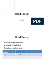 Blood Groups