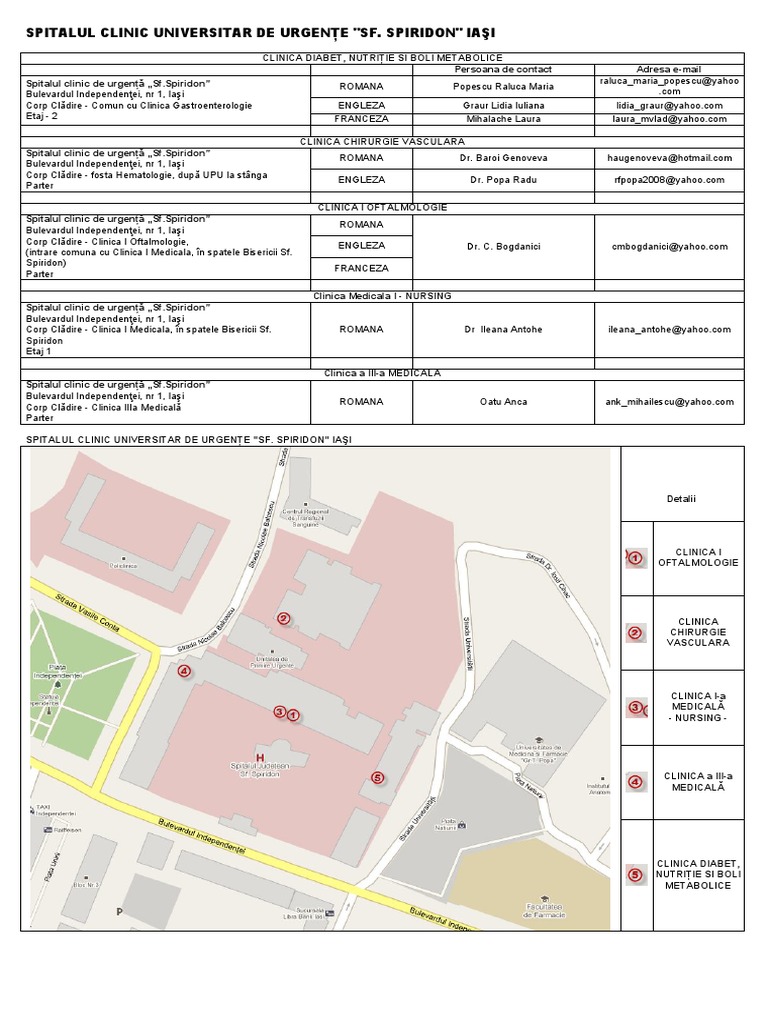 Oftalmologie Iasi Spiridon