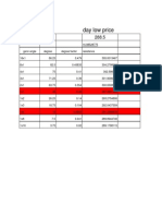 Gann angle day low high price analysis