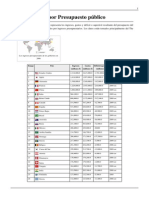 Anexo-Países por Presupuesto público