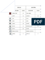 Algunos Comandos de Autocad PDF