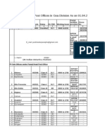 Indian Posts: Offices in Goa As of April 1, 2012