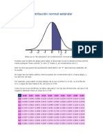 Distribución normal estándar