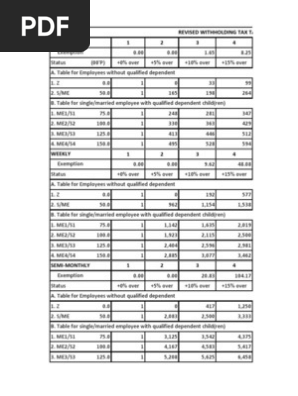 Payroll System