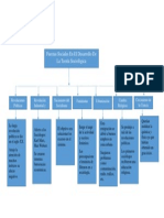 Map A Conceptual Socio Log I A