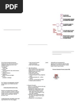 Sejarah Spm Cikgu Renu