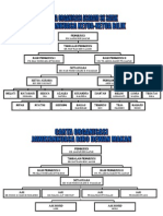 Carta Organisasi Warden SK Satak 2014