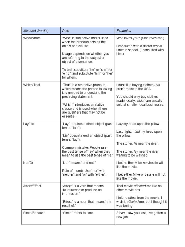 Commonly Misused Words Explained | PDF | Language Arts & Discipline