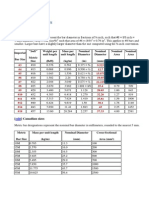 Sizes and Grades