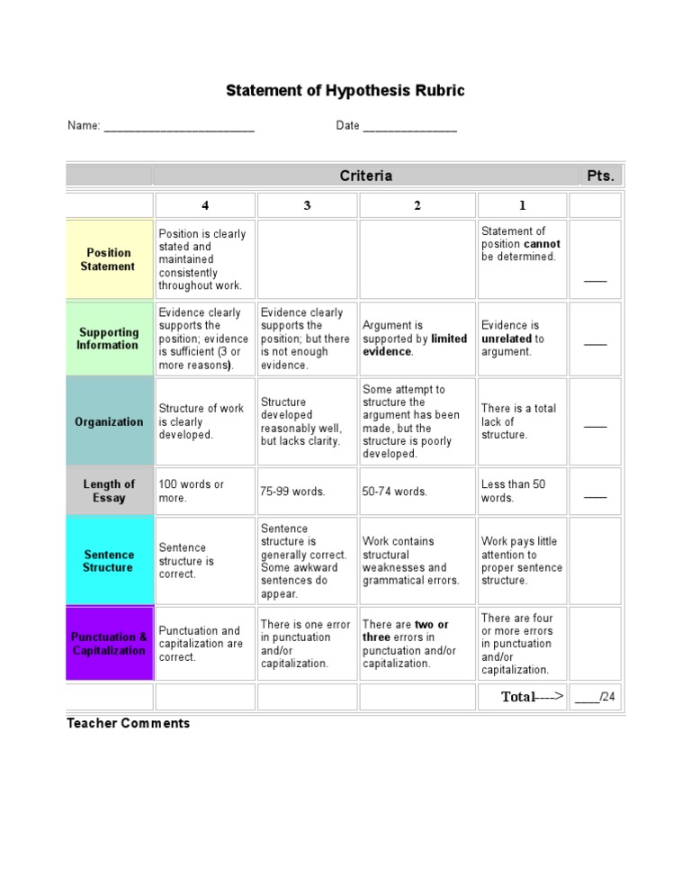 writing a hypothesis rubric