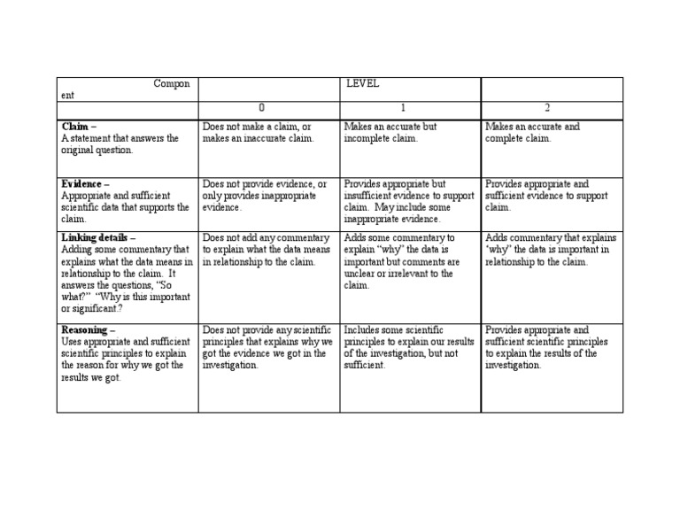 rubrics for essay writing in science