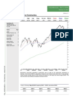 Destruction Meets Impulsive Construction.: Open High Low Close Vol. (M) RSI