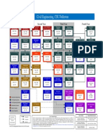 CEE FlowChart