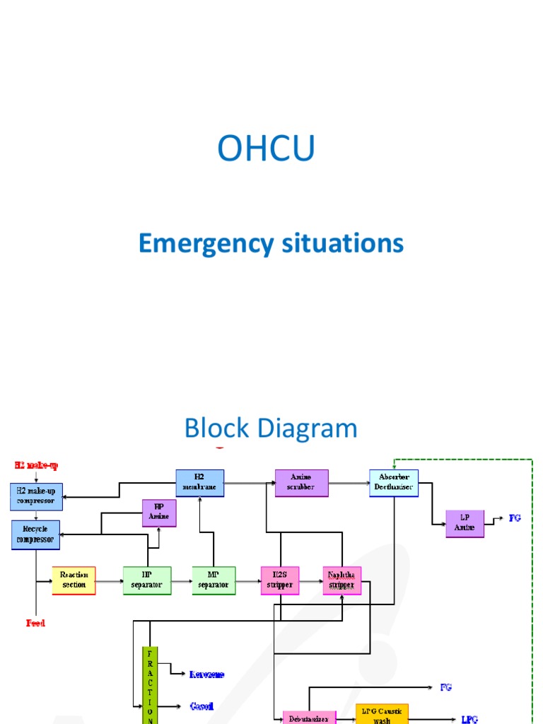 OHCU Emergency Shutdown Procedures | PDF | Cracking (Chemistry ...