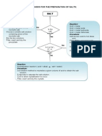 Selecting Suitable Methods For The Preparation of Salts