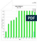 Grafik Laporan Pertumbuhan Aset 2010