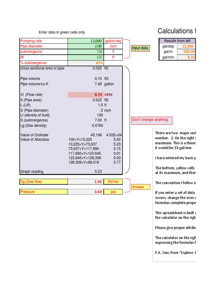 Airlift Basic Calculation | PDF | Gallon | Pump