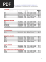 Fees Structure: Mahatma Gandhi University, Meghalaya: It Program