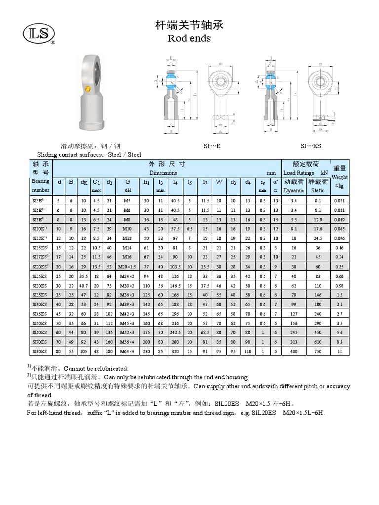 Rod Ends | PDF | Bearing (Mechanical) | Building Engineering