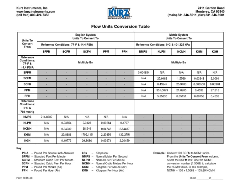 Flow Units Conversion Table | PDF | Pounds Per Square Inch | Scientific ...