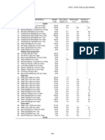 Data Rates Gate Works 13