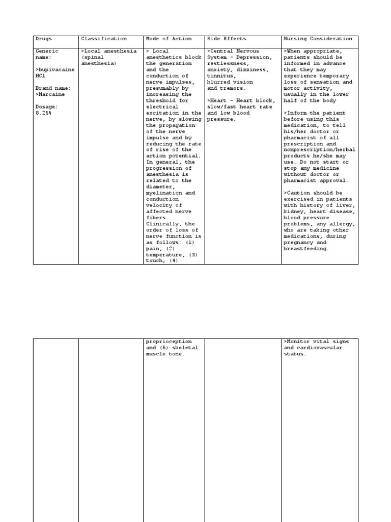 Anesthesia Drug Study PDF Anesthesia Nerve