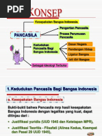 Download Pancasila Sebagai Dasar Negara by Akbar Bagas Pramantya SN206926408 doc pdf