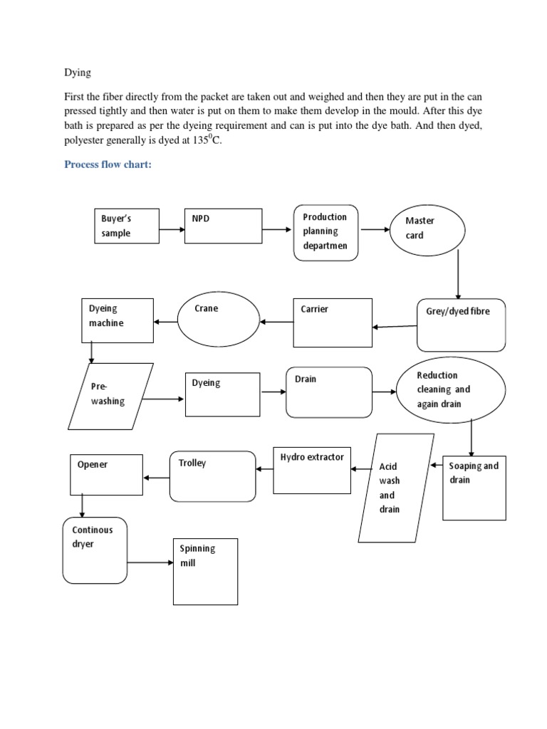 Fabric Dyeing Process Dye Dyeing Free 30day Trial Scribd