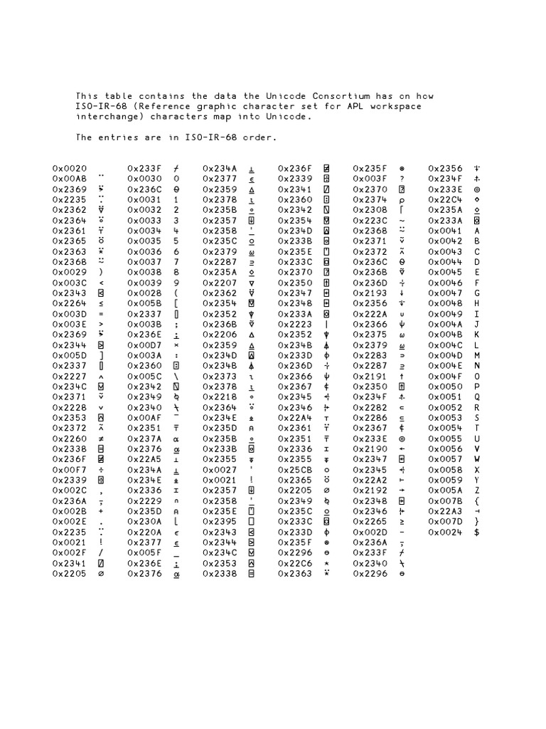 ISO-IR-68 to Unicode Character Mapping | PDF