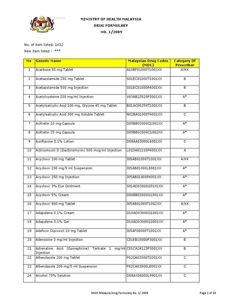 Malaysia Drug Formulary 2009 | PDF | Topical Medication | Luteinizing ...