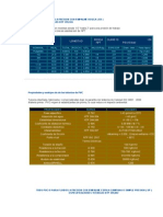 Dimensiones TUBO PVC