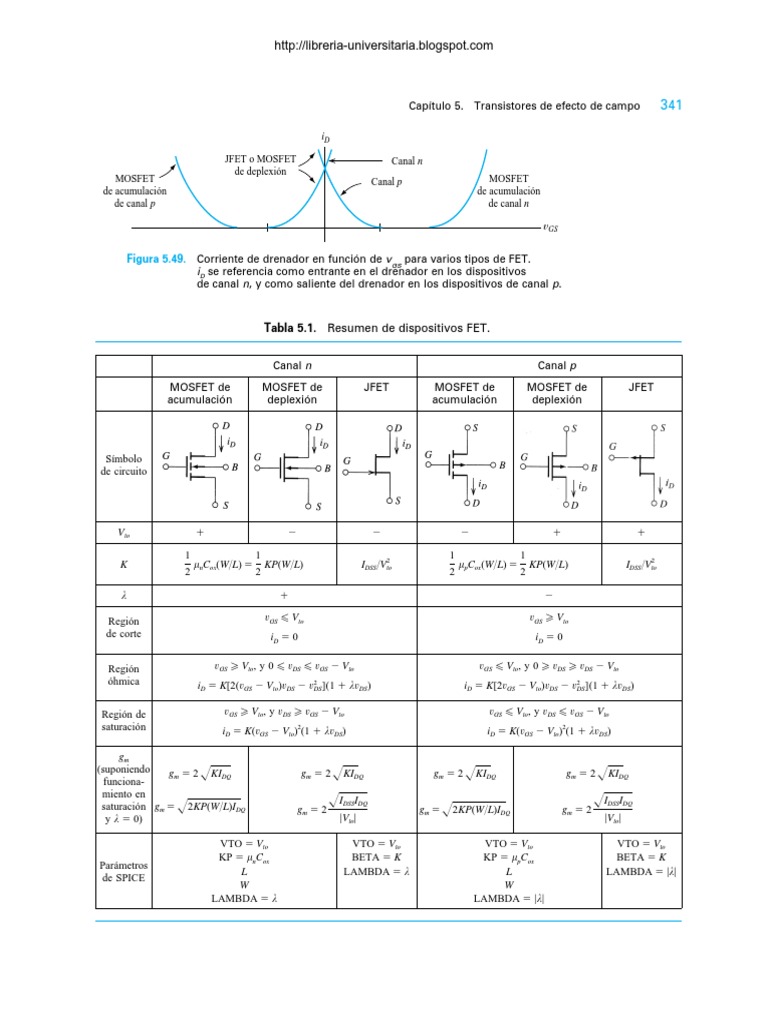 Tabla de Transistores MOSFET | PDF