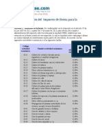 Tarifas Retencion Del Impuesto Renta Equidad CREE