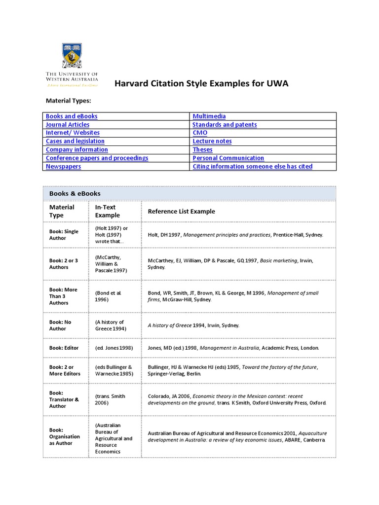 Harvard Citation Style Examples For UWA | PDF | Web Page | Podcast