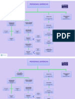 Personas Jurídicas