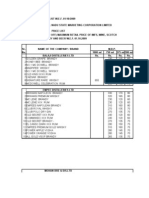 Tasmac Price List