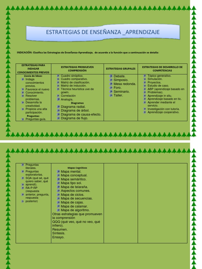 Estrategias de Enseñanza-Aprendizaje | PDF | Crecimiento personal y ...