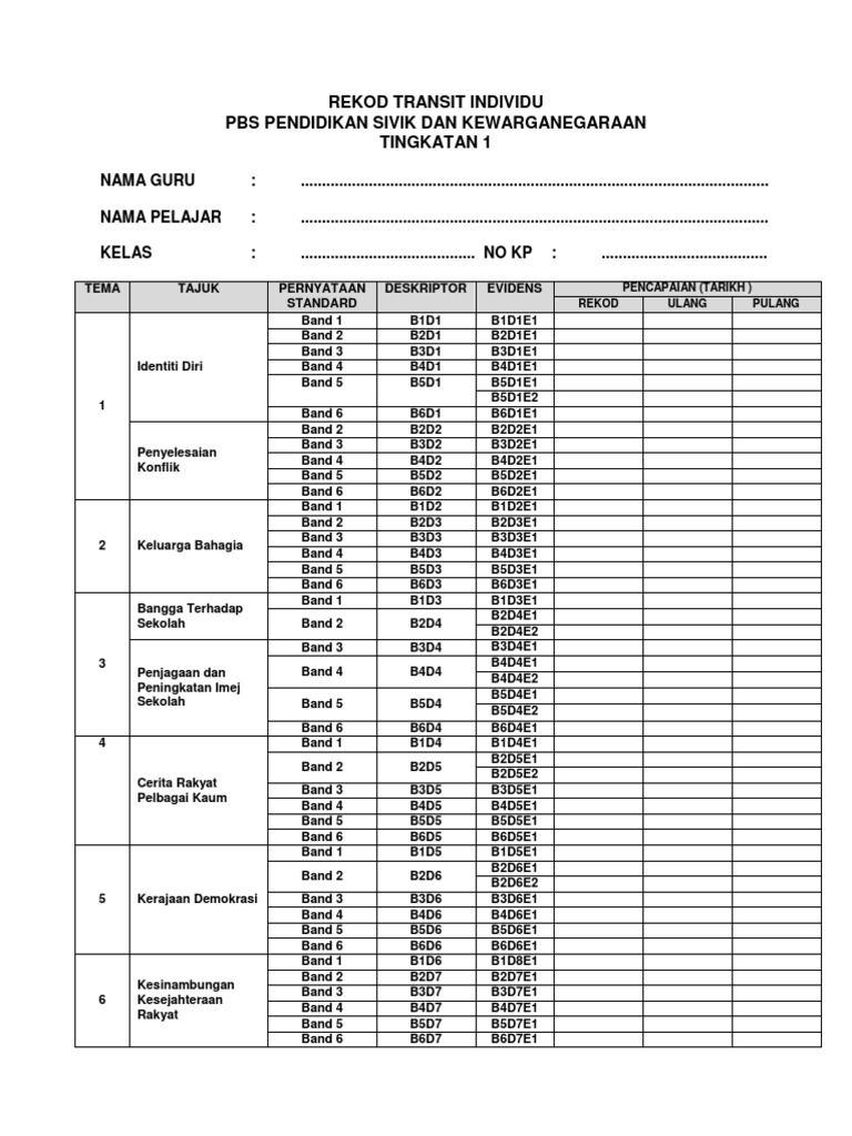 Rekod Transit Individu (Perkembangan Murid) | PDF | Bisnis